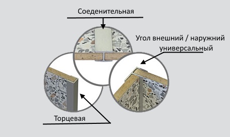 Планка для стеновой панели "Союз" 4мм 600мм угловая